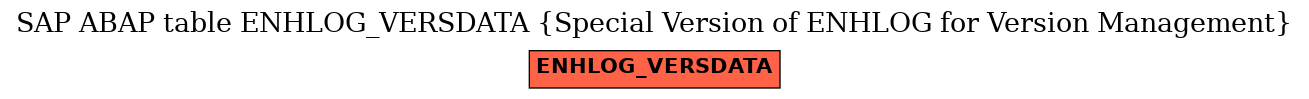 E-R Diagram for table ENHLOG_VERSDATA (Special Version of ENHLOG for Version Management)