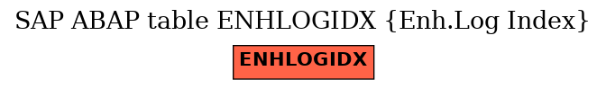 E-R Diagram for table ENHLOGIDX (Enh.Log Index)