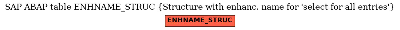 E-R Diagram for table ENHNAME_STRUC (Structure with enhanc. name for 'select for all entries')