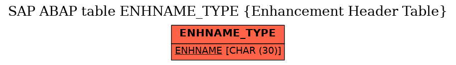 E-R Diagram for table ENHNAME_TYPE (Enhancement Header Table)