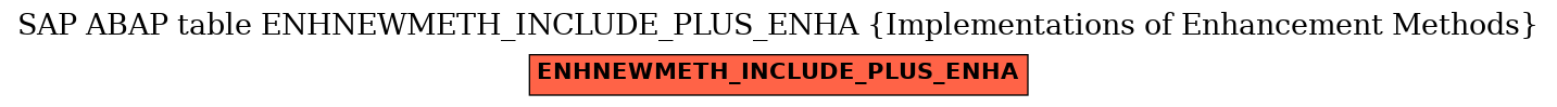 E-R Diagram for table ENHNEWMETH_INCLUDE_PLUS_ENHA (Implementations of Enhancement Methods)