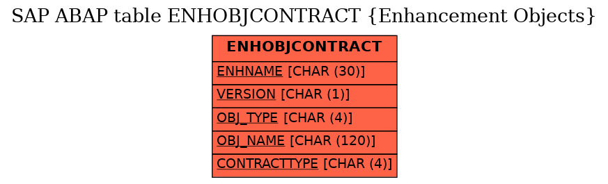 E-R Diagram for table ENHOBJCONTRACT (Enhancement Objects)