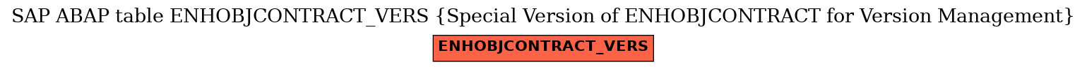 E-R Diagram for table ENHOBJCONTRACT_VERS (Special Version of ENHOBJCONTRACT for Version Management)