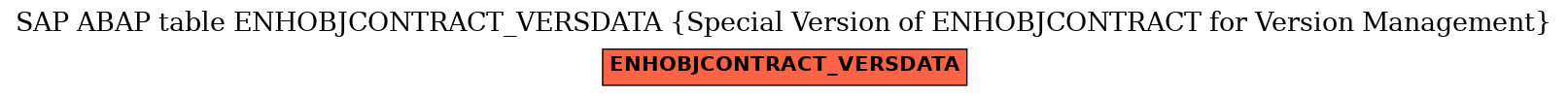 E-R Diagram for table ENHOBJCONTRACT_VERSDATA (Special Version of ENHOBJCONTRACT for Version Management)