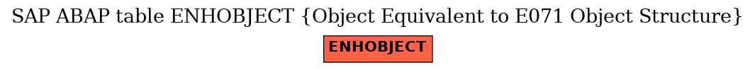 E-R Diagram for table ENHOBJECT (Object Equivalent to E071 Object Structure)