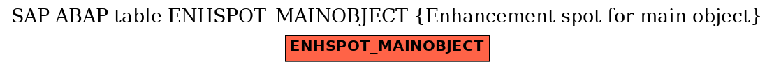 E-R Diagram for table ENHSPOT_MAINOBJECT (Enhancement spot for main object)