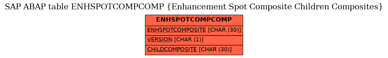 E-R Diagram for table ENHSPOTCOMPCOMP (Enhancement Spot Composite Children Composites)