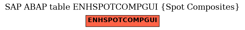 E-R Diagram for table ENHSPOTCOMPGUI (Spot Composites)