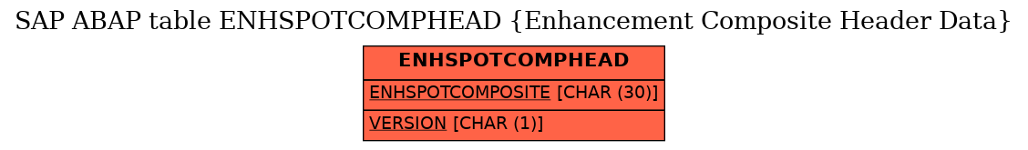 E-R Diagram for table ENHSPOTCOMPHEAD (Enhancement Composite Header Data)