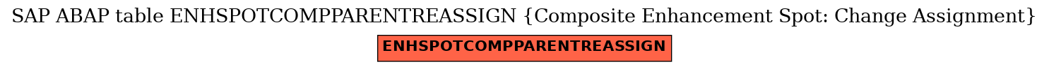 E-R Diagram for table ENHSPOTCOMPPARENTREASSIGN (Composite Enhancement Spot: Change Assignment)