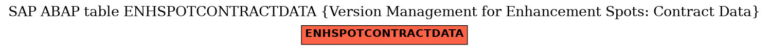 E-R Diagram for table ENHSPOTCONTRACTDATA (Version Management for Enhancement Spots: Contract Data)