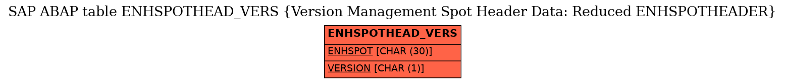 E-R Diagram for table ENHSPOTHEAD_VERS (Version Management Spot Header Data: Reduced ENHSPOTHEADER)