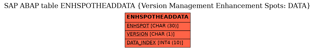 E-R Diagram for table ENHSPOTHEADDATA (Version Management Enhancement Spots: DATA)