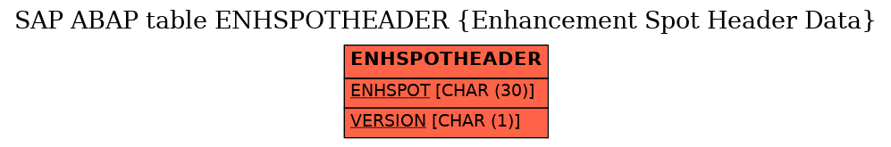 E-R Diagram for table ENHSPOTHEADER (Enhancement Spot Header Data)