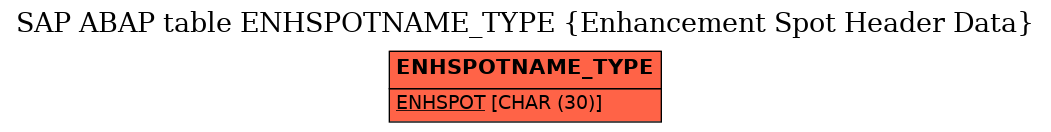 E-R Diagram for table ENHSPOTNAME_TYPE (Enhancement Spot Header Data)