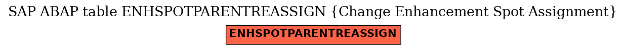 E-R Diagram for table ENHSPOTPARENTREASSIGN (Change Enhancement Spot Assignment)