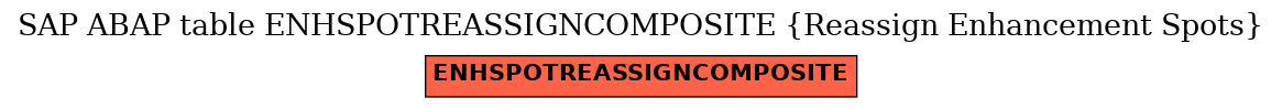 E-R Diagram for table ENHSPOTREASSIGNCOMPOSITE (Reassign Enhancement Spots)