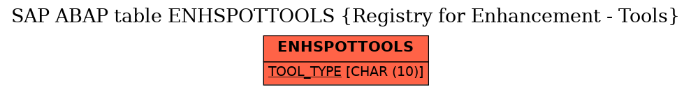 E-R Diagram for table ENHSPOTTOOLS (Registry for Enhancement - Tools)