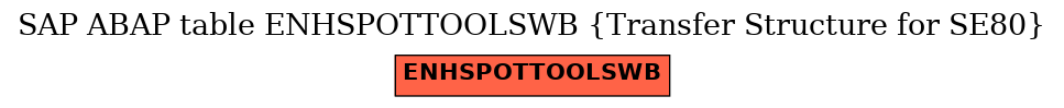 E-R Diagram for table ENHSPOTTOOLSWB (Transfer Structure for SE80)