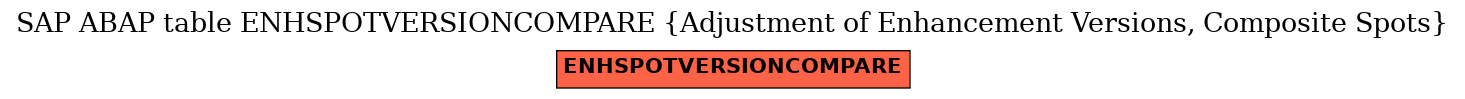 E-R Diagram for table ENHSPOTVERSIONCOMPARE (Adjustment of Enhancement Versions, Composite Spots)