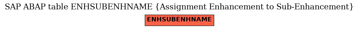 E-R Diagram for table ENHSUBENHNAME (Assignment Enhancement to Sub-Enhancement)