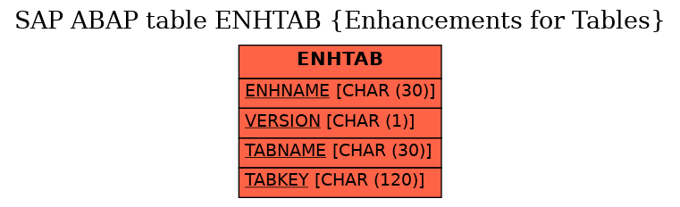 E-R Diagram for table ENHTAB (Enhancements for Tables)