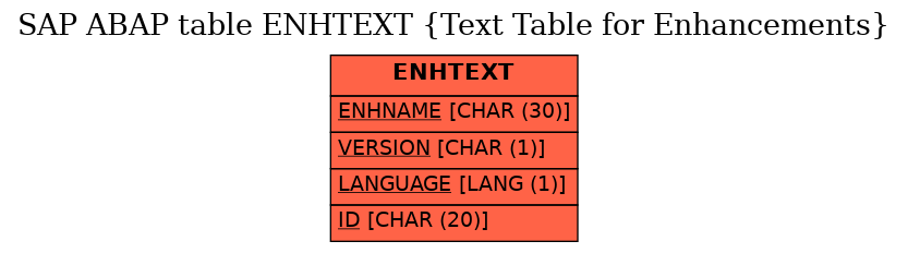 E-R Diagram for table ENHTEXT (Text Table for Enhancements)
