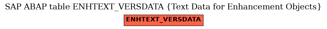 E-R Diagram for table ENHTEXT_VERSDATA (Text Data for Enhancement Objects)