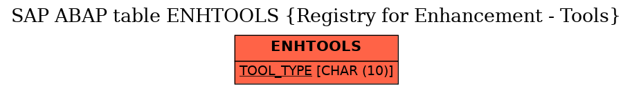 E-R Diagram for table ENHTOOLS (Registry for Enhancement - Tools)