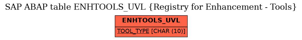 E-R Diagram for table ENHTOOLS_UVL (Registry for Enhancement - Tools)