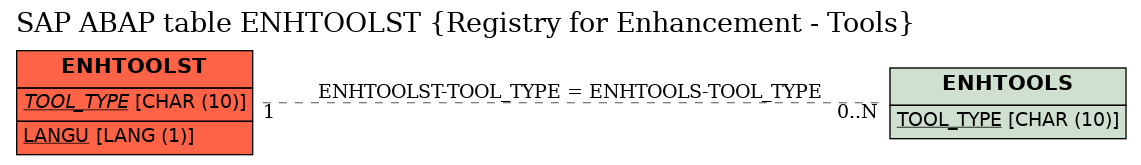 E-R Diagram for table ENHTOOLST (Registry for Enhancement - Tools)