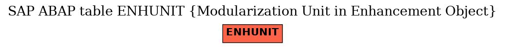 E-R Diagram for table ENHUNIT (Modularization Unit in Enhancement Object)