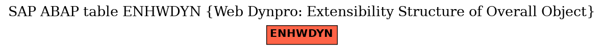 E-R Diagram for table ENHWDYN (Web Dynpro: Extensibility Structure of Overall Object)