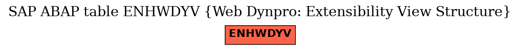 E-R Diagram for table ENHWDYV (Web Dynpro: Extensibility View Structure)