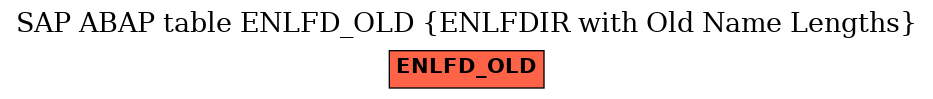 E-R Diagram for table ENLFD_OLD (ENLFDIR with Old Name Lengths)