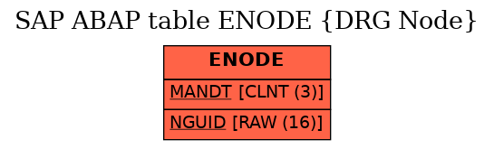 E-R Diagram for table ENODE (DRG Node)