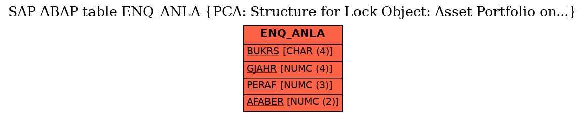 E-R Diagram for table ENQ_ANLA (PCA: Structure for Lock Object: Asset Portfolio on...)