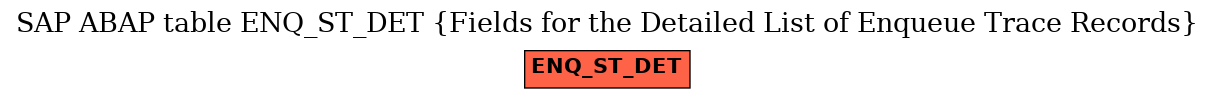 E-R Diagram for table ENQ_ST_DET (Fields for the Detailed List of Enqueue Trace Records)