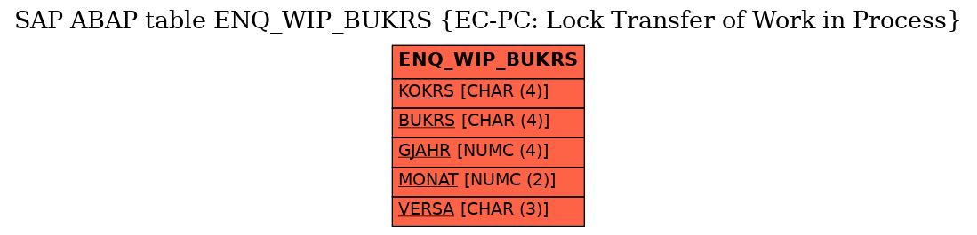 E-R Diagram for table ENQ_WIP_BUKRS (EC-PC: Lock Transfer of Work in Process)