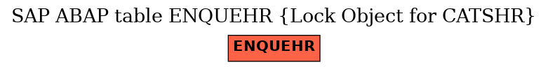 E-R Diagram for table ENQUEHR (Lock Object for CATSHR)