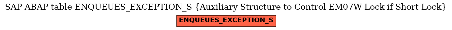 E-R Diagram for table ENQUEUES_EXCEPTION_S (Auxiliary Structure to Control EM07W Lock if Short Lock)