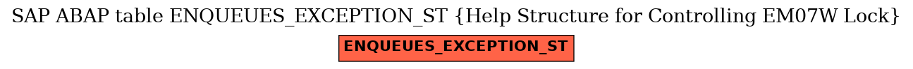 E-R Diagram for table ENQUEUES_EXCEPTION_ST (Help Structure for Controlling EM07W Lock)