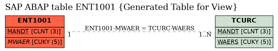 E-R Diagram for table ENT1001 (Generated Table for View)