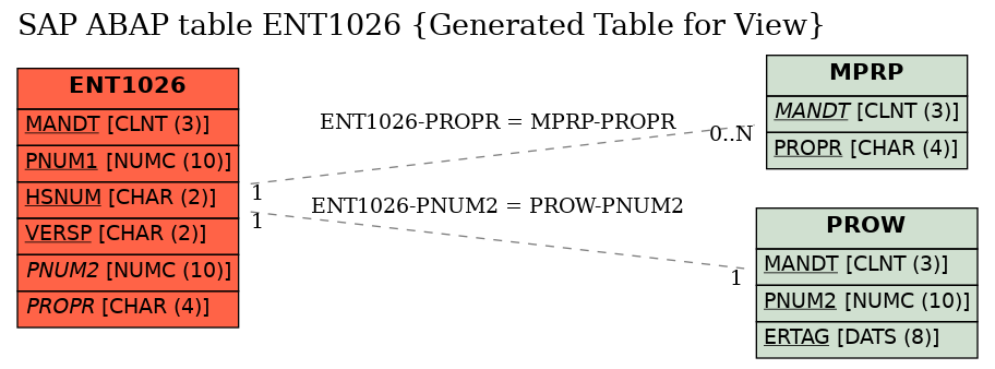 E-R Diagram for table ENT1026 (Generated Table for View)