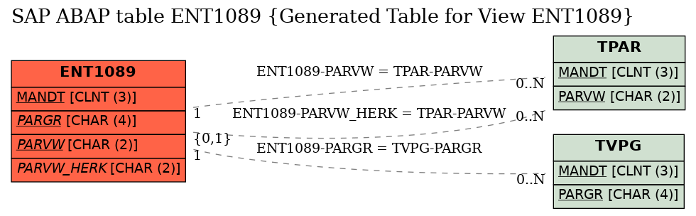 E-R Diagram for table ENT1089 (Generated Table for View ENT1089)