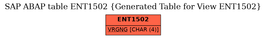 E-R Diagram for table ENT1502 (Generated Table for View ENT1502)