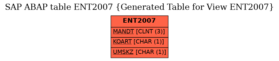 E-R Diagram for table ENT2007 (Generated Table for View ENT2007)