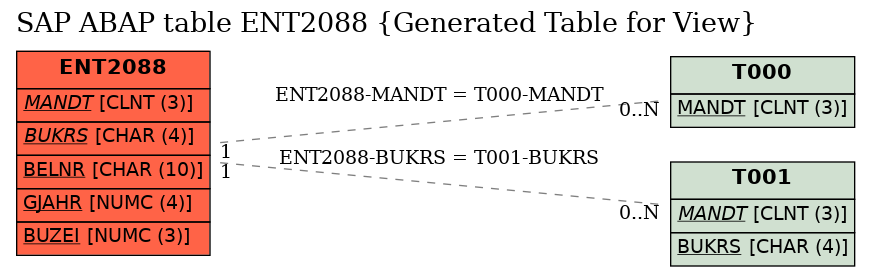 E-R Diagram for table ENT2088 (Generated Table for View)