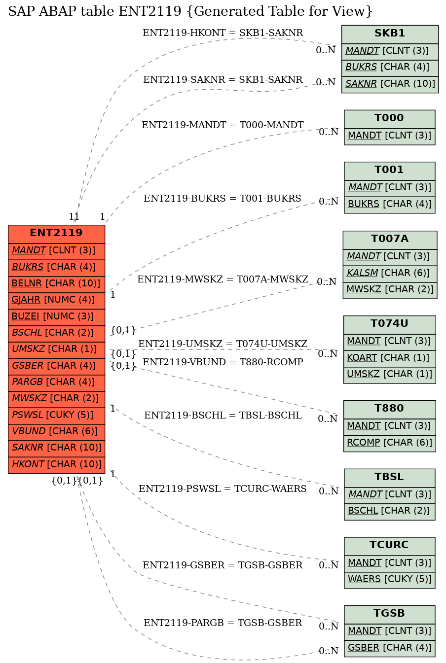 E-R Diagram for table ENT2119 (Generated Table for View)