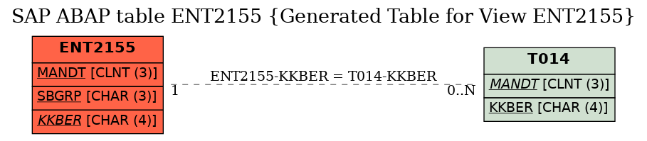 E-R Diagram for table ENT2155 (Generated Table for View ENT2155)